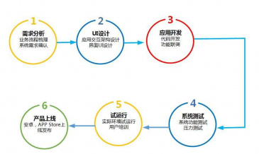 健康咨詢APP開(kāi)發(fā)指南 機(jī)遇、功能與未來(lái)趨勢(shì)