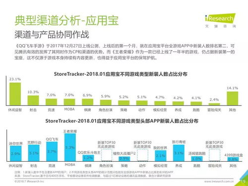 技術驅動下的變革 解讀《艾瑞咨詢2018年中國移動游戲行業研究報告》中的技術開發趨勢